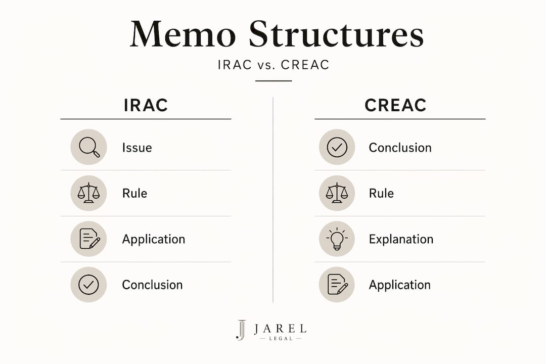 Infographic comparing IRAC and CREAC frameworks
