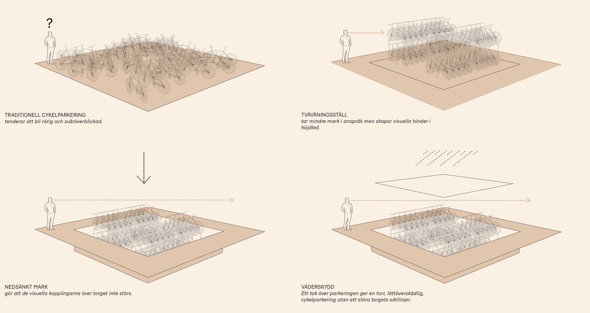 Kungstorget diagram