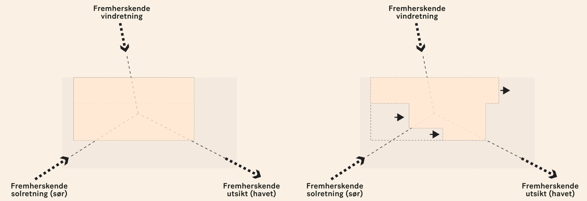 Sjumansholmen diagram