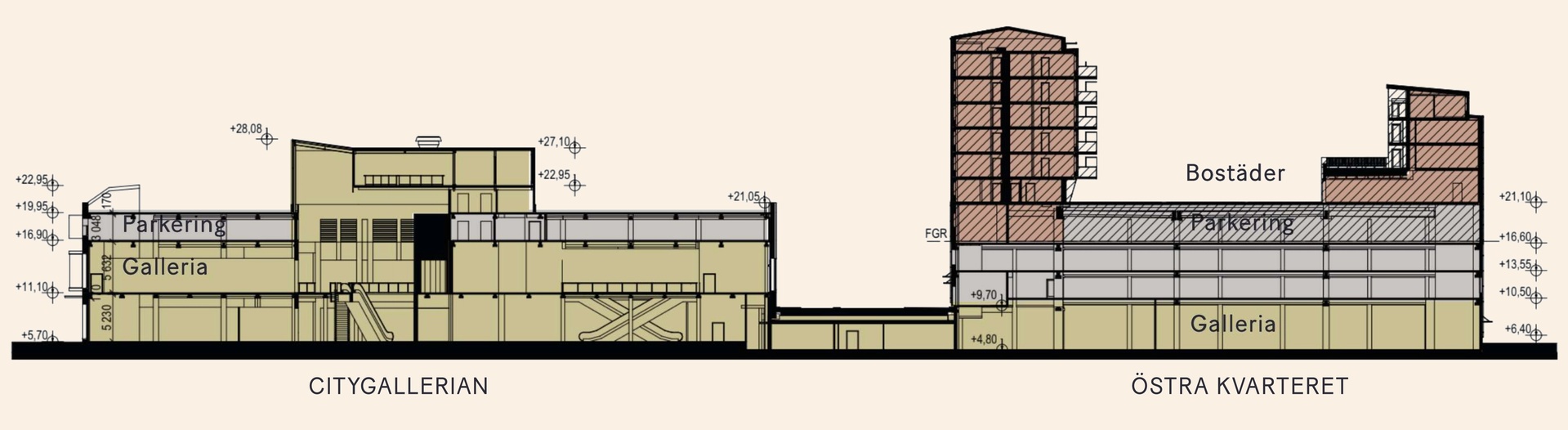 Mölndals innerstad sektion