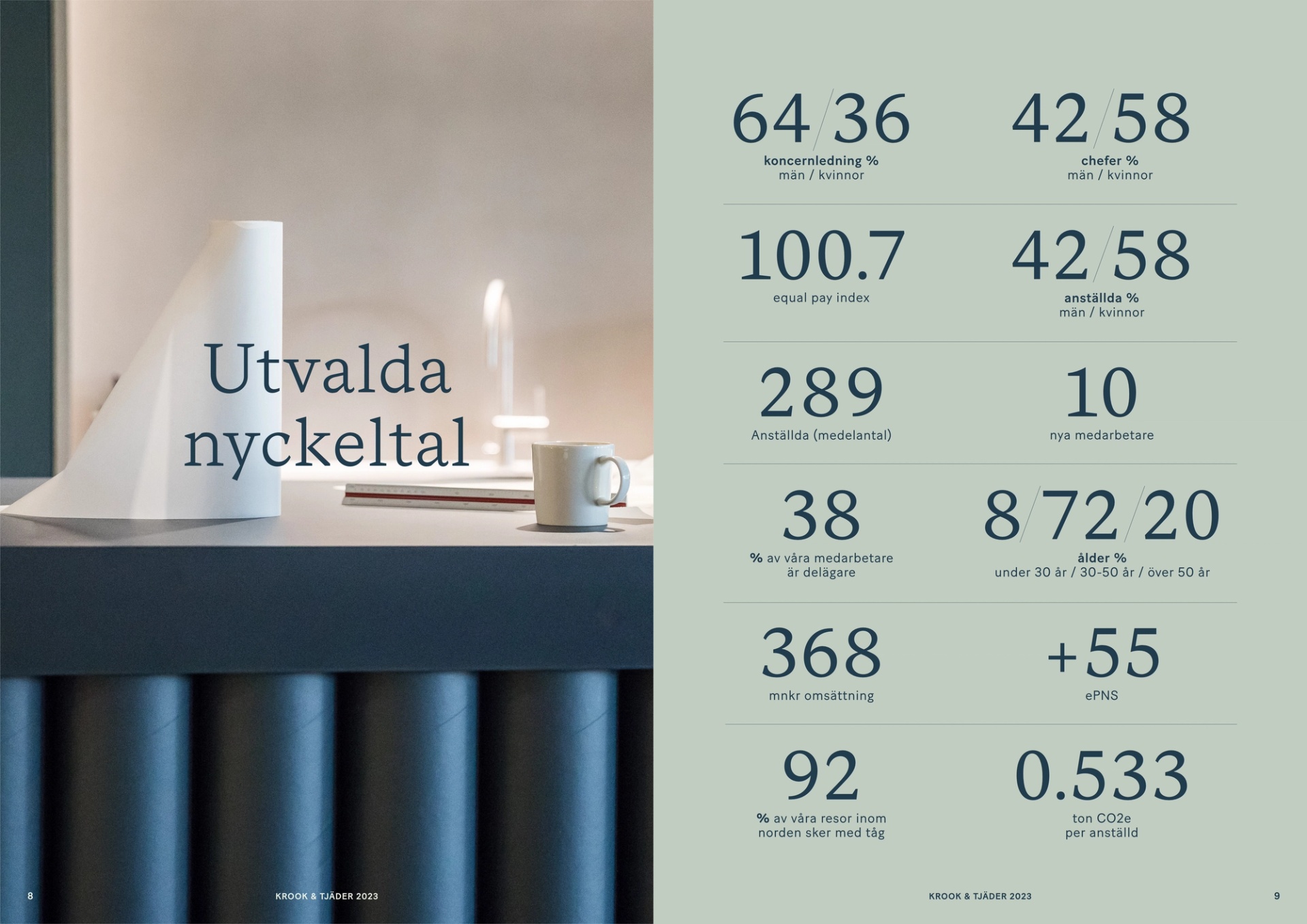 Siffror Krook & Tjäder hållbarhetsrapport