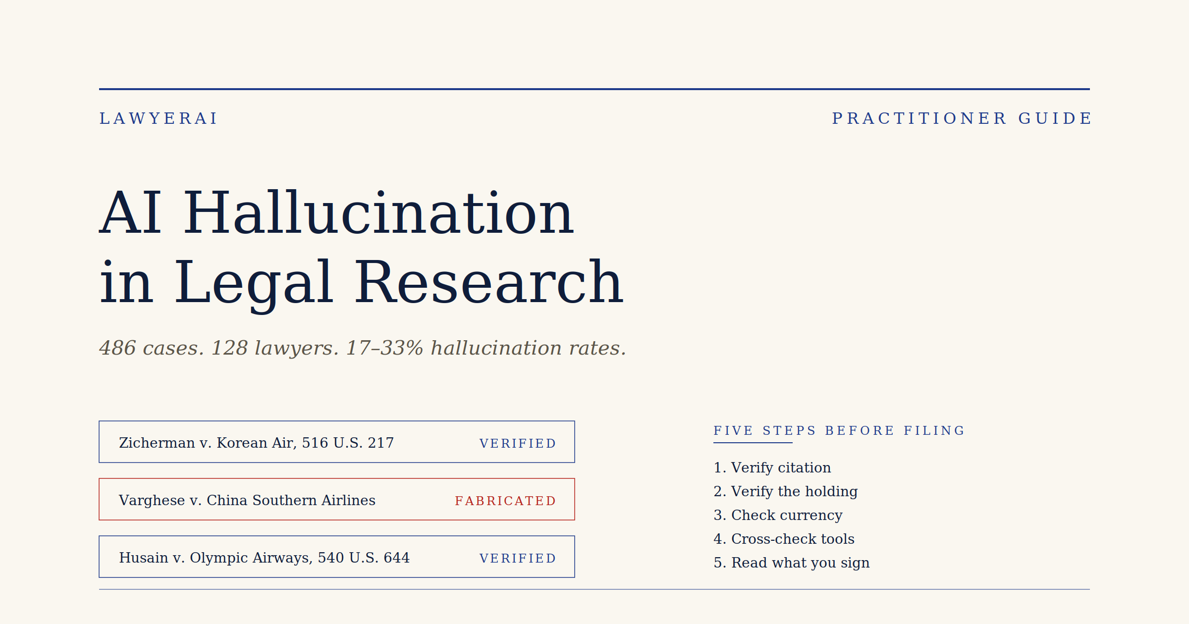 AI Hallucination in Legal Research — LawyerAI Practitioner Guide on Stanford HAI Data and Mata v. Avianca AI Hallucination in Legal Research — LawyerAI Practitioner Guide on Stanford HAI Data and Mata v. Avianca