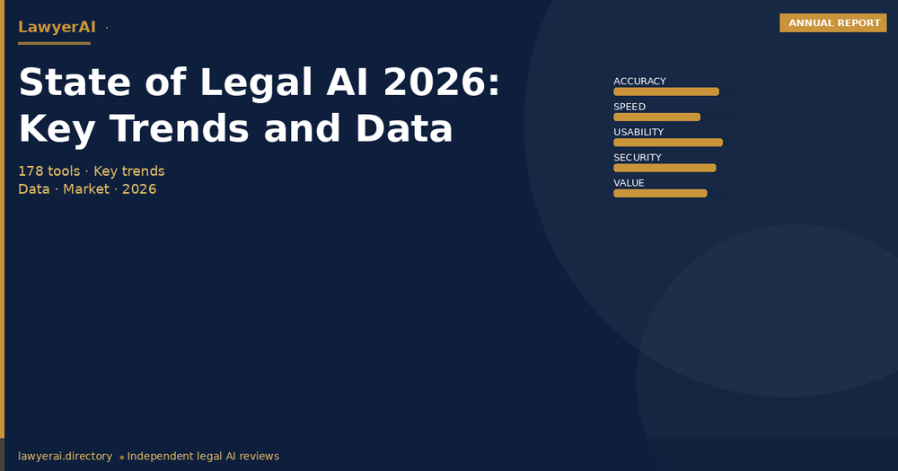 State of Legal AI 2026: Key Trends and Data