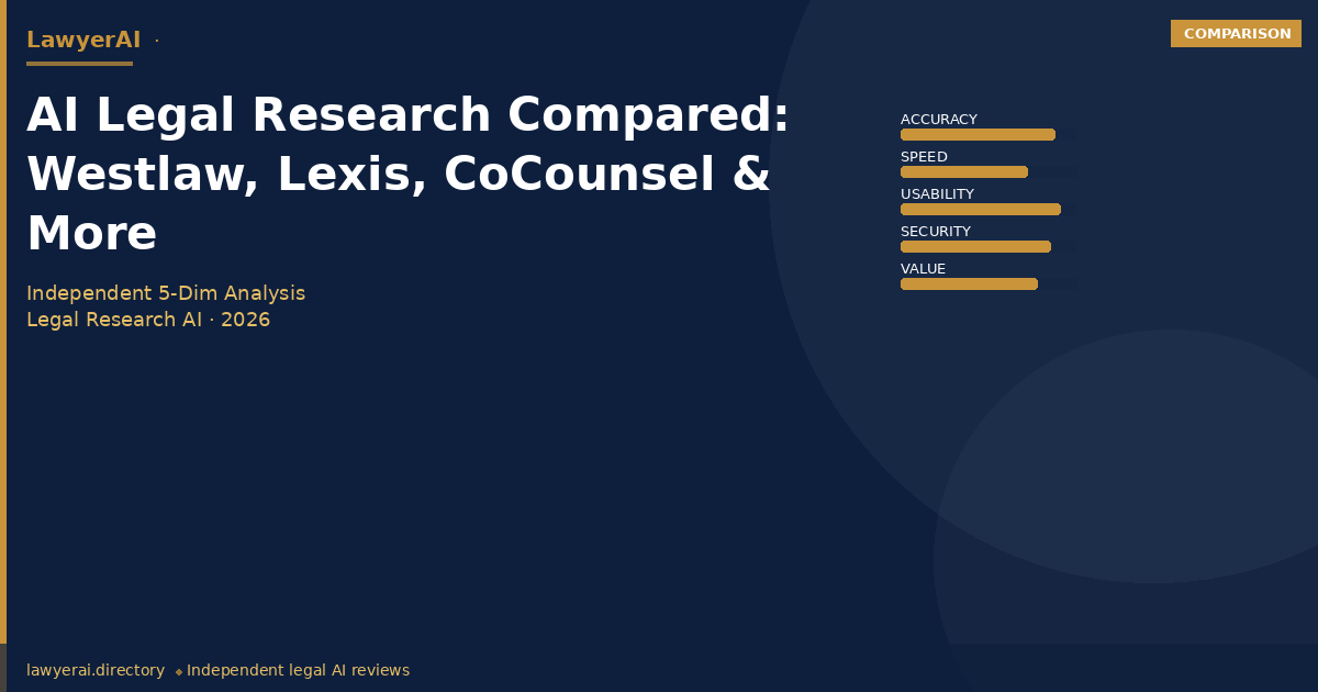 AI Legal Research Compared: Westlaw, Lexis, CoCounsel and More AI Legal Research Compared: Westlaw, Lexis, CoCounsel and More