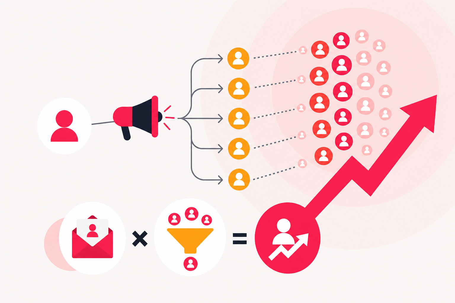 K-Factor Calculation: A Simple Formula for Waitlist Growth