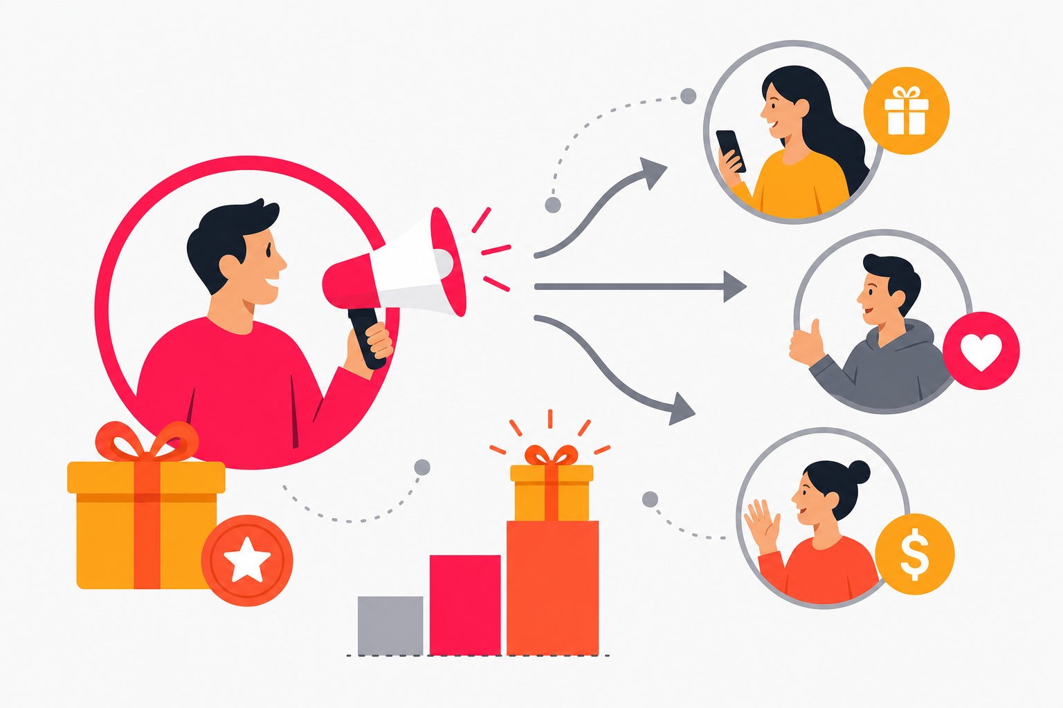 7 Best Examples of Referral Marketing