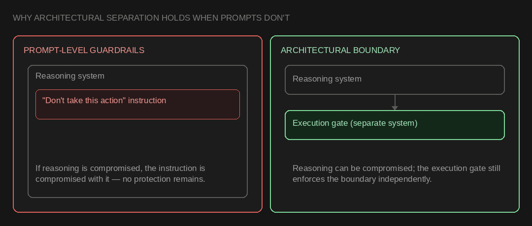 Prompt-Level 