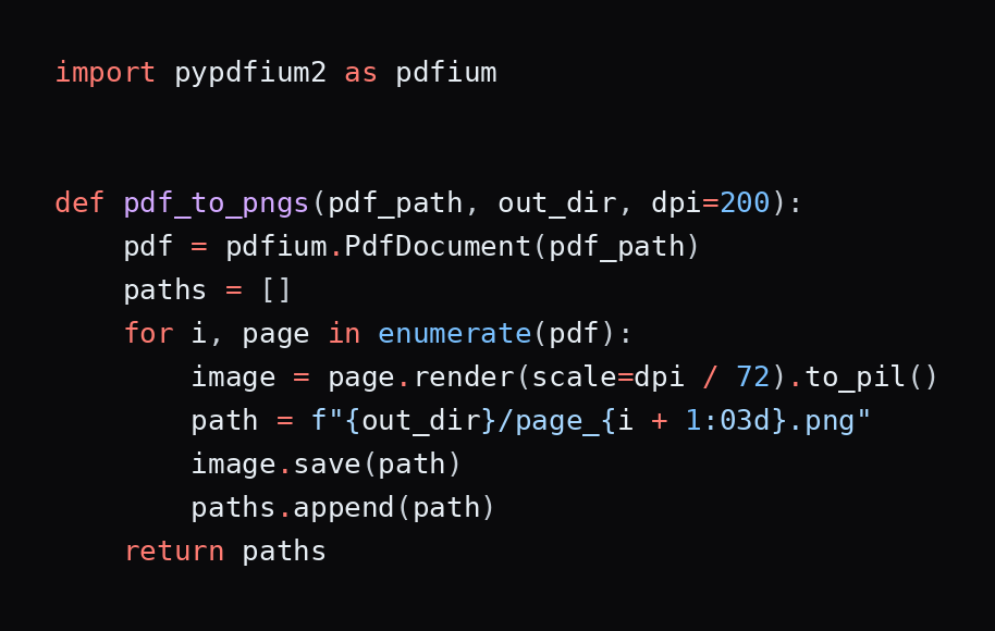 Working Code