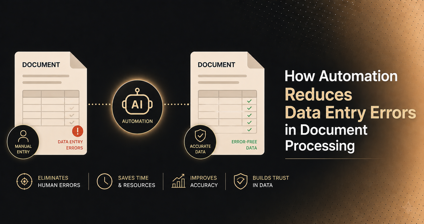 How Automation Reduces Data