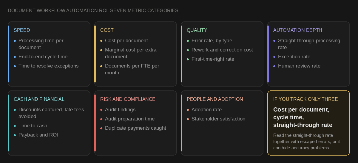 Core Metrics