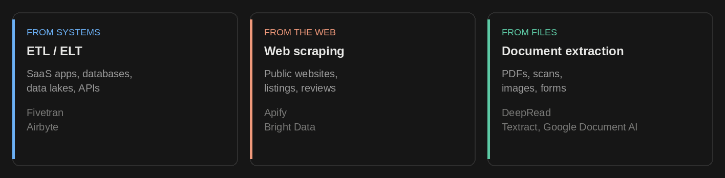 Three Categories