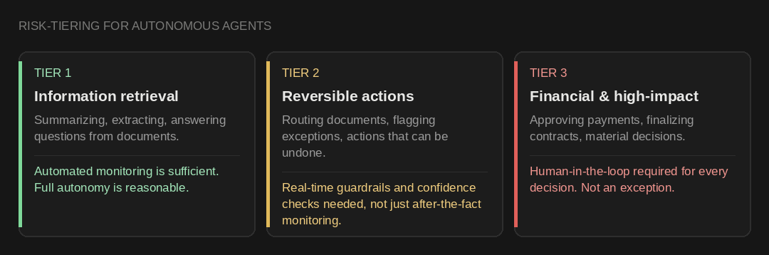 Risk-Tiering