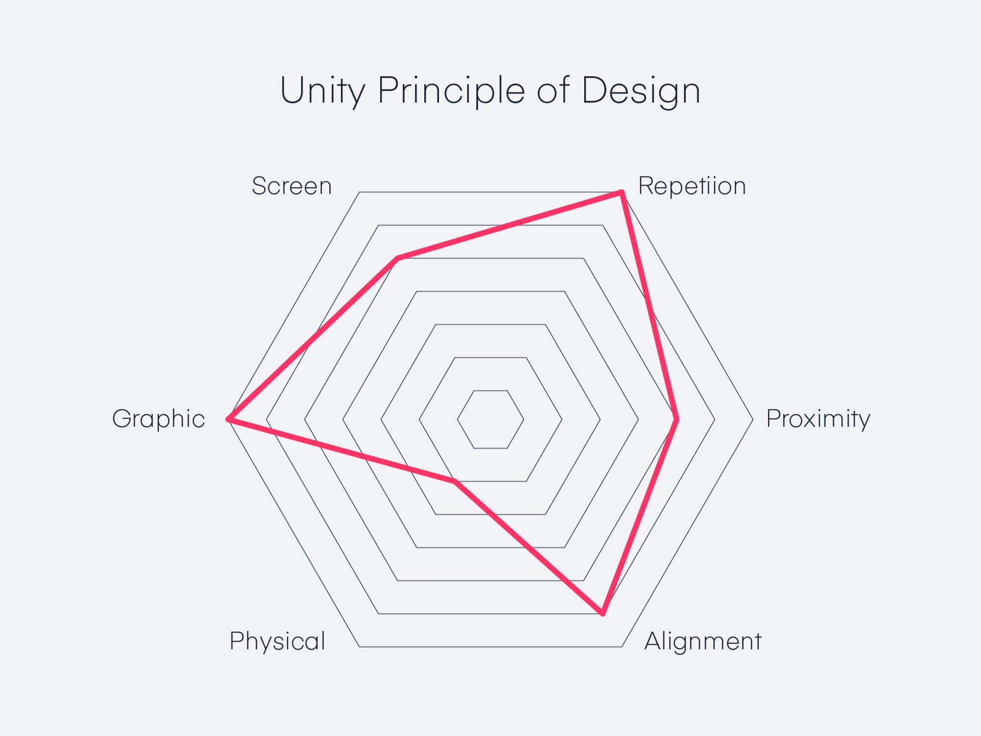 Unity Principle Of Design Invision