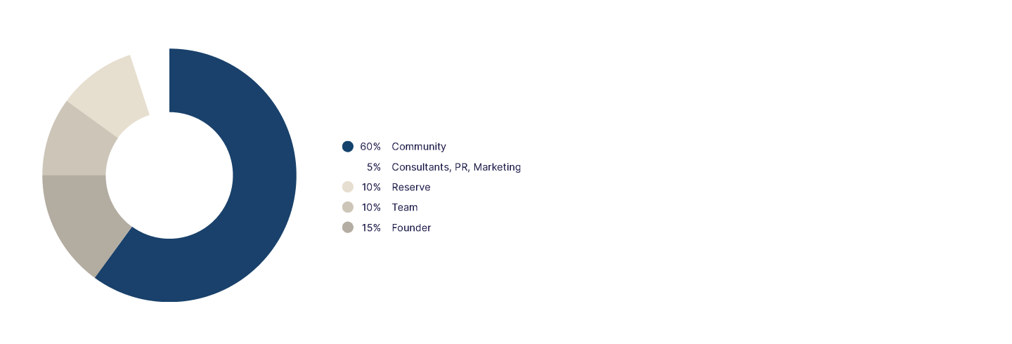 Token Distribution