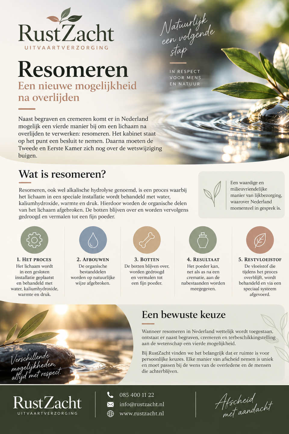 Poster over resomeren: water met een steen en blaadjes, uitleg wat resomeren is en vijf stappen van het proces, van de installatie tot het poeder dat aan de nabestaanden wordt meegegeven