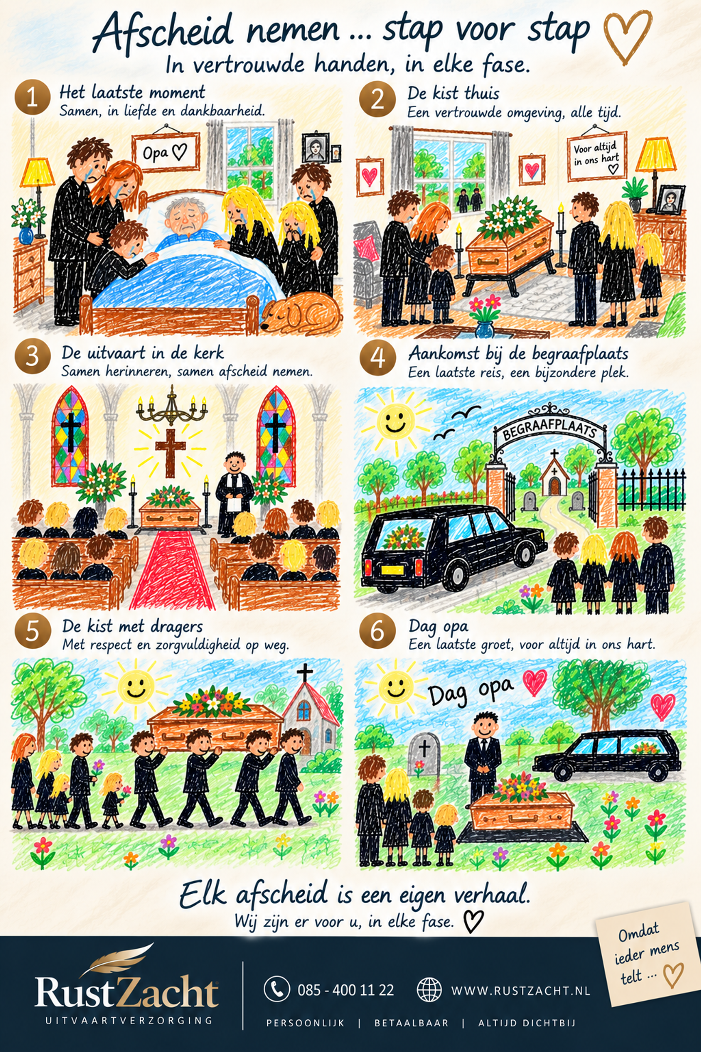 Getekende poster Afscheid nemen stap voor stap: zes tekeningen van het laatste moment thuis, de kist thuis, de uitvaart in de kerk, de aankomst bij de begraafplaats, de dragers met de kist en het laatste afscheid bij het graf