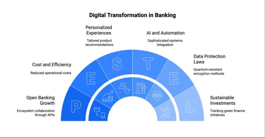 The Digital Transformation of Finance and Banking: Innovation, Strategy, and the Future of Money