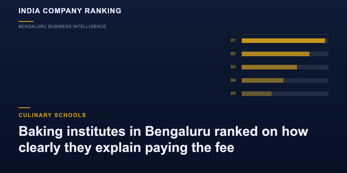 Baking institutes in Bengaluru ranked on how clearly they explain paying the fee
