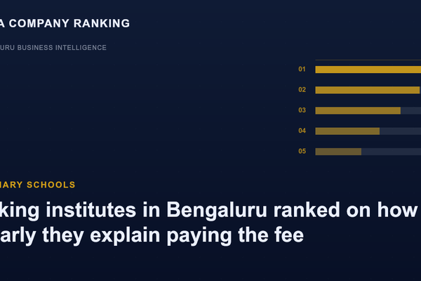 Baking institutes in Bengaluru ranked on how clearly they explain paying the fee