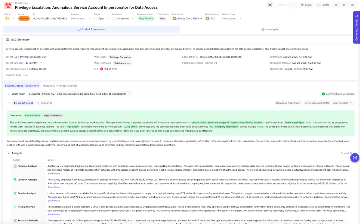 Google Cloudサービスアカウントのなりすましによる権限昇格に関する、エクサフォースの脅威の検出結果の詳細。検出のコンテキスト、ワークフローの監査記録、誤検知の検証が表示されている