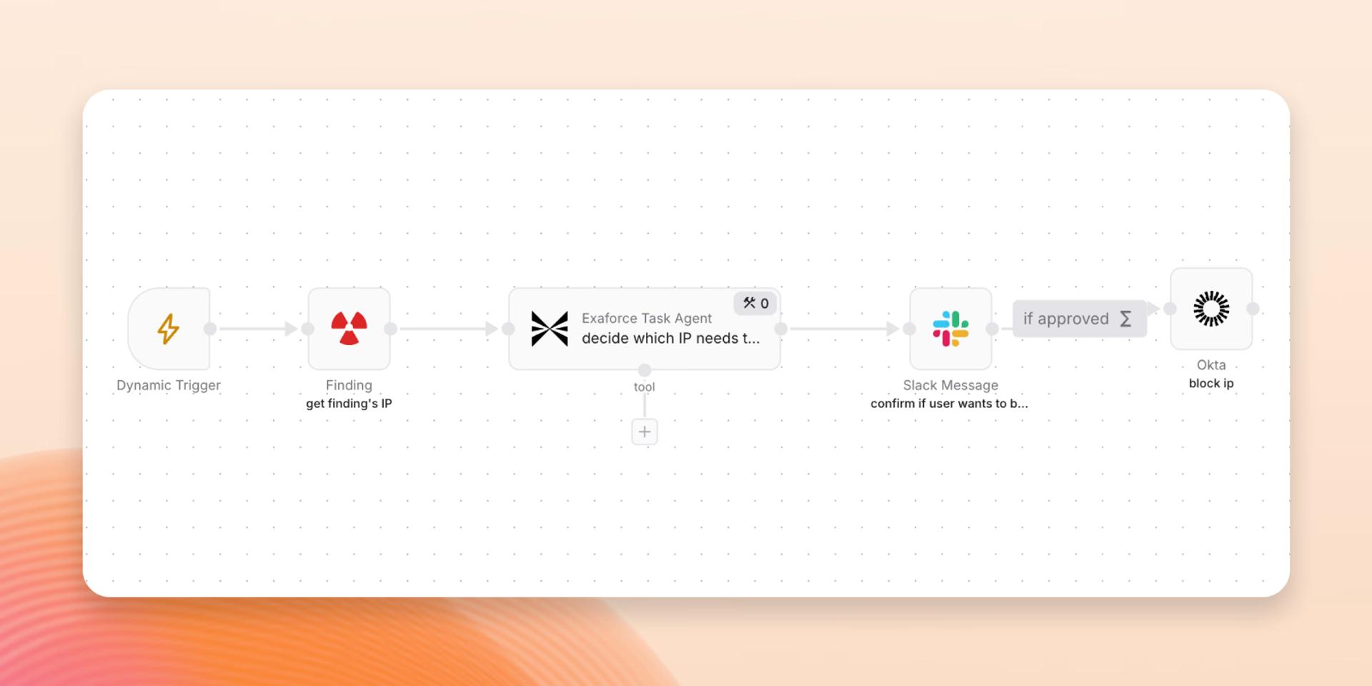 Automation agent