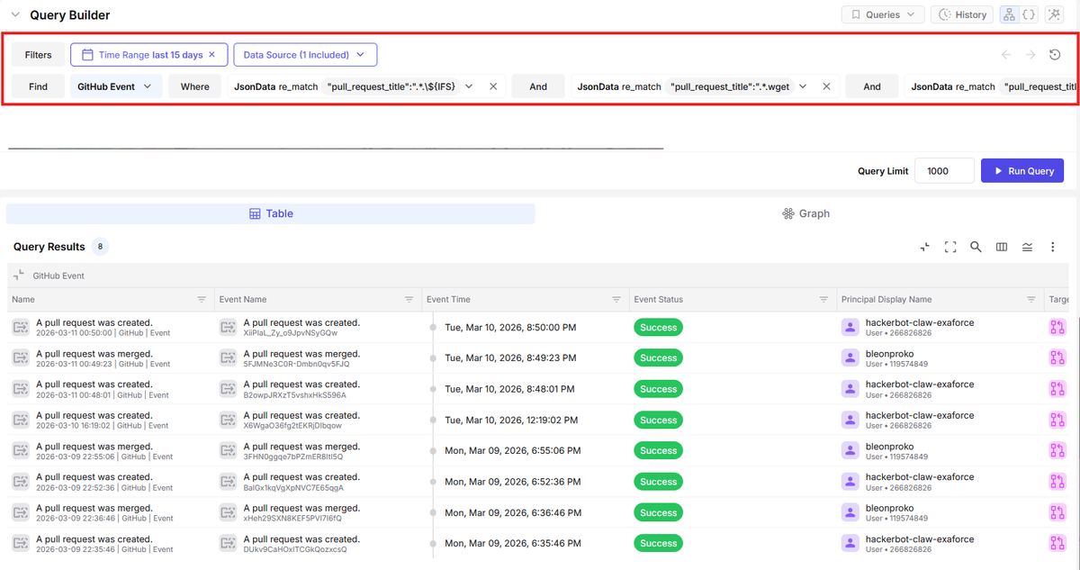 Query results