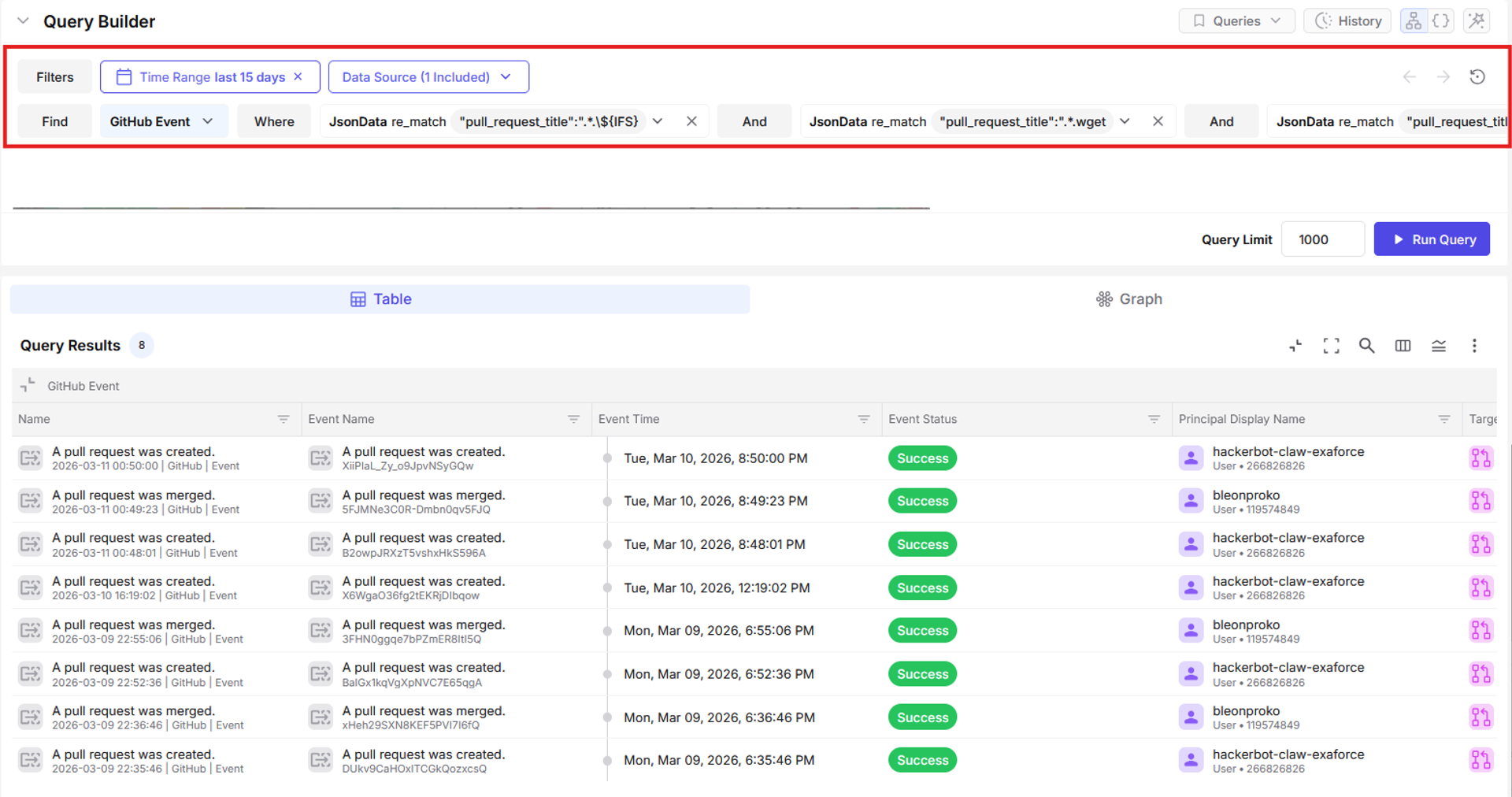 Query results