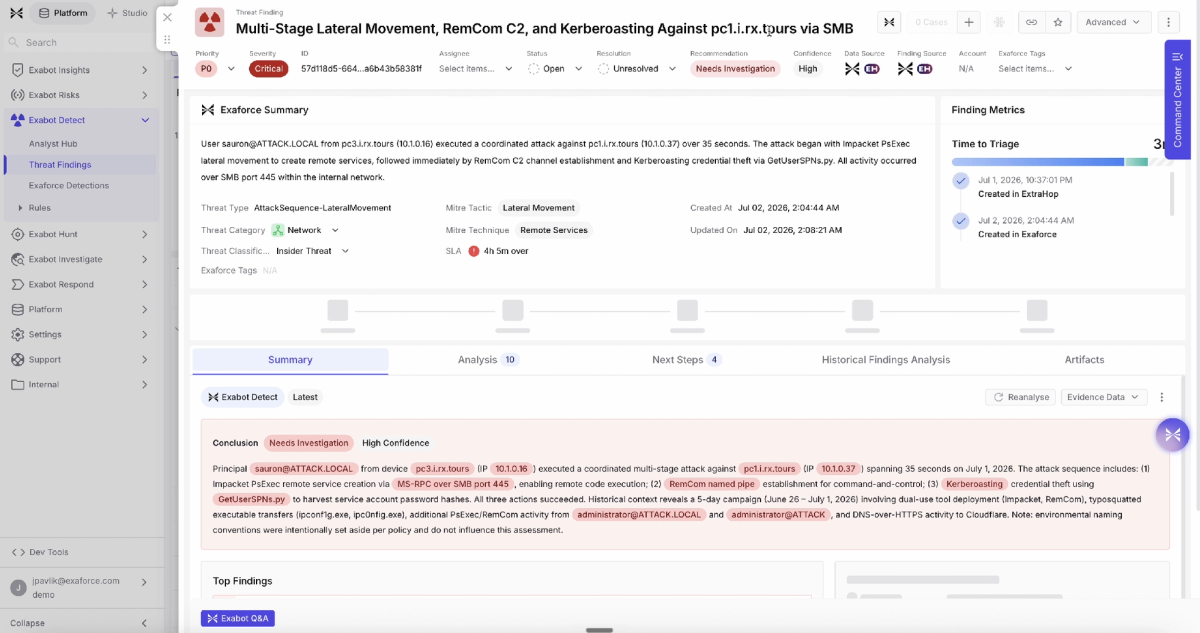 multi-stage attack threat finding