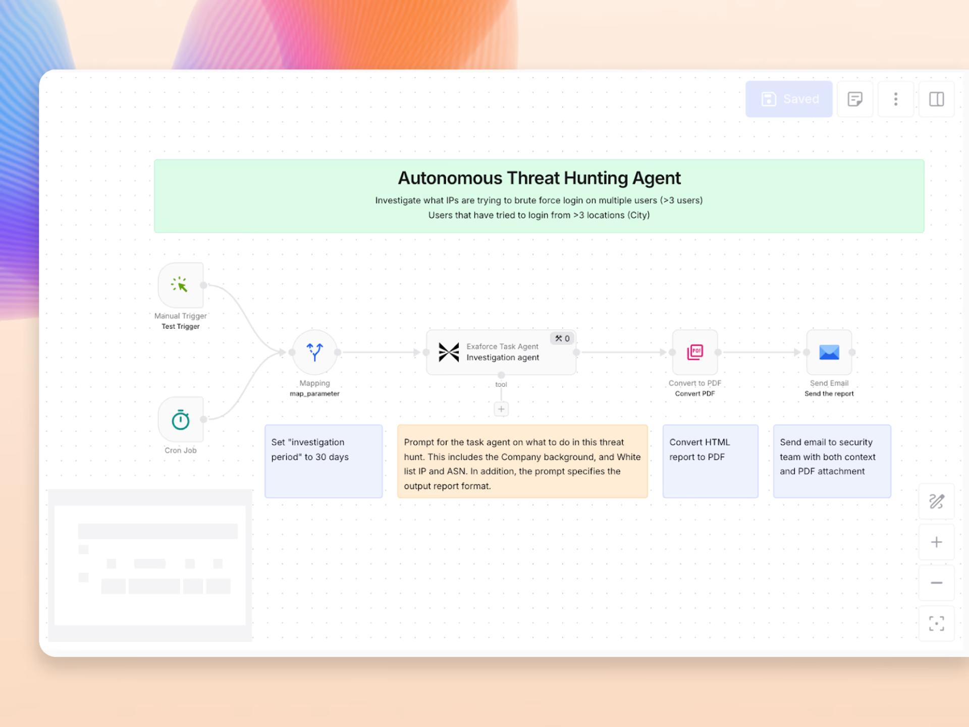 Threat hunting agent