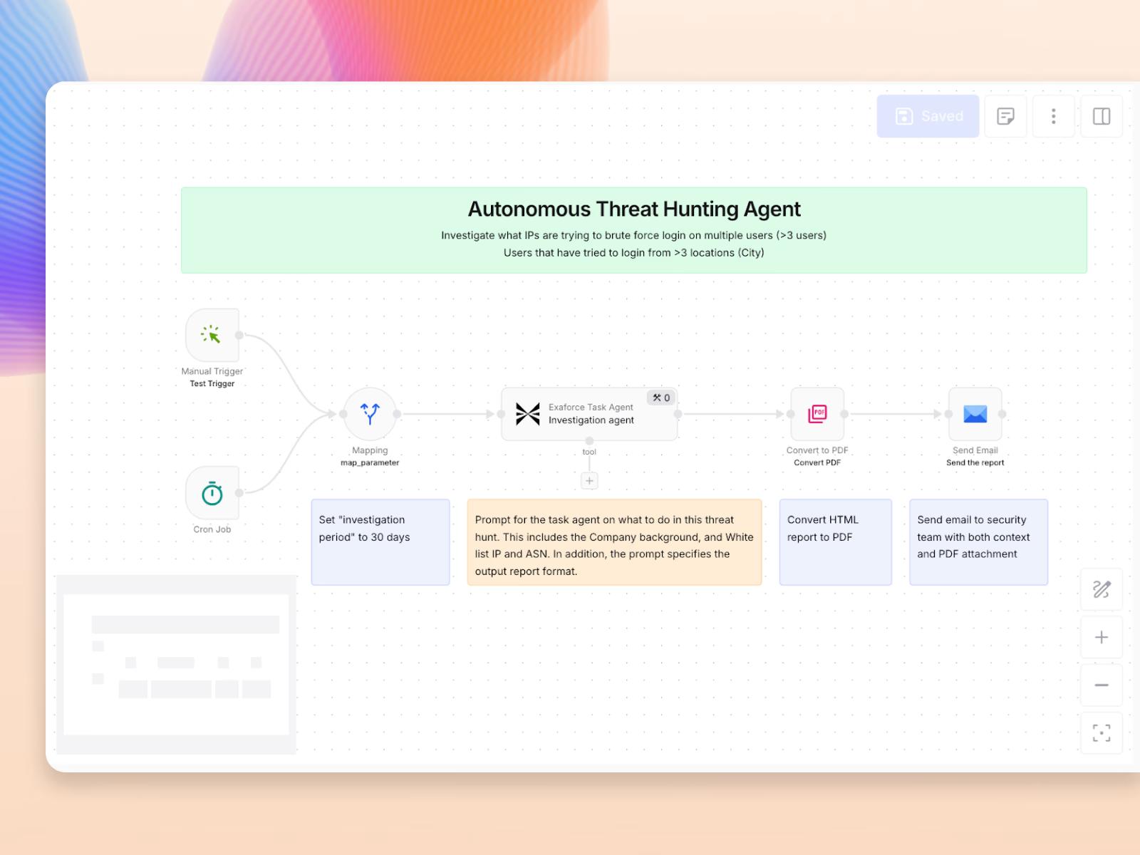 Threat hunting agent