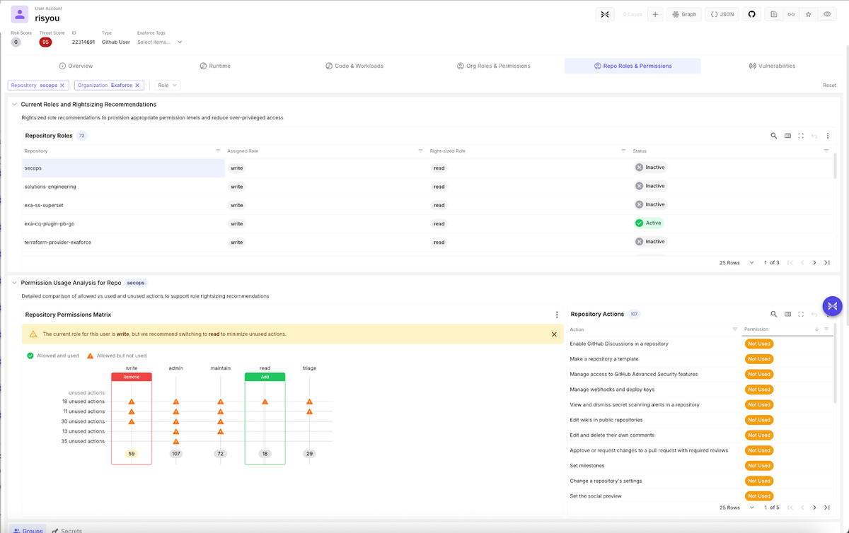 ユーザーの GitHub 権限の詳細ビュー