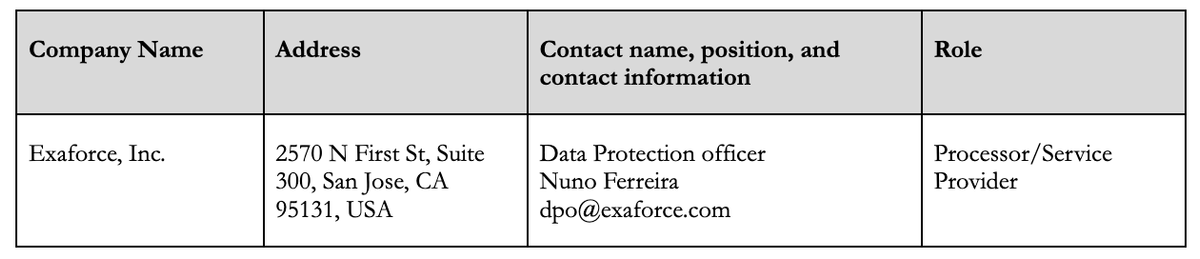 Data processing addendum table
