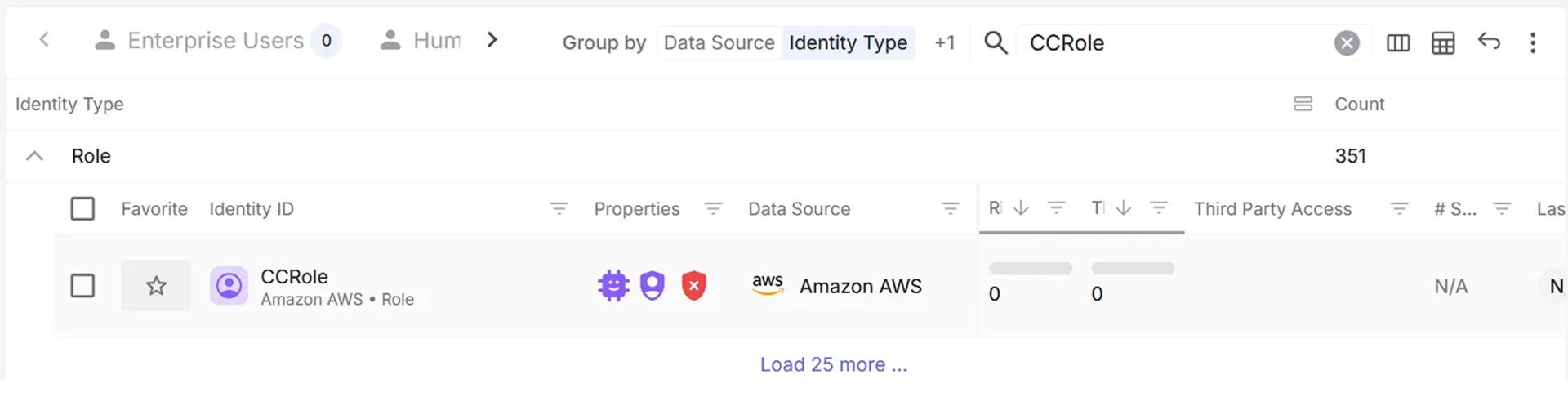 サードパーティアクセスがゼロと判定されたAWSロール「CCRole」を表示するエクサフォースのダッシュボード
