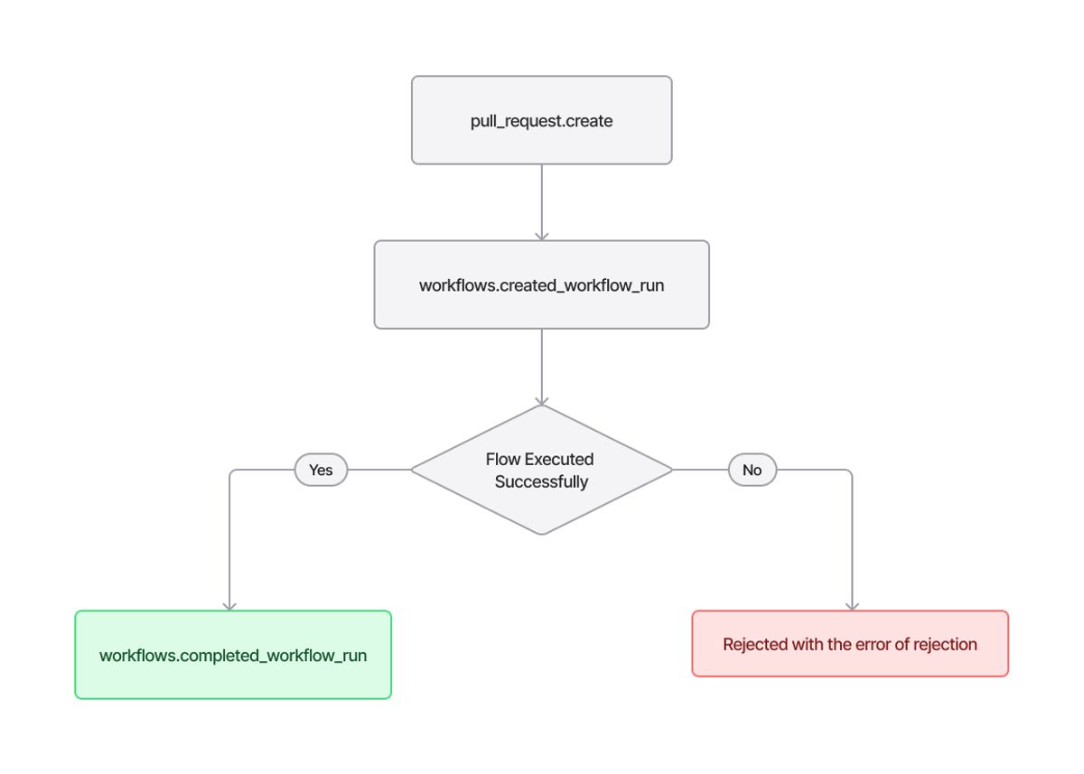 Github actions workflow
