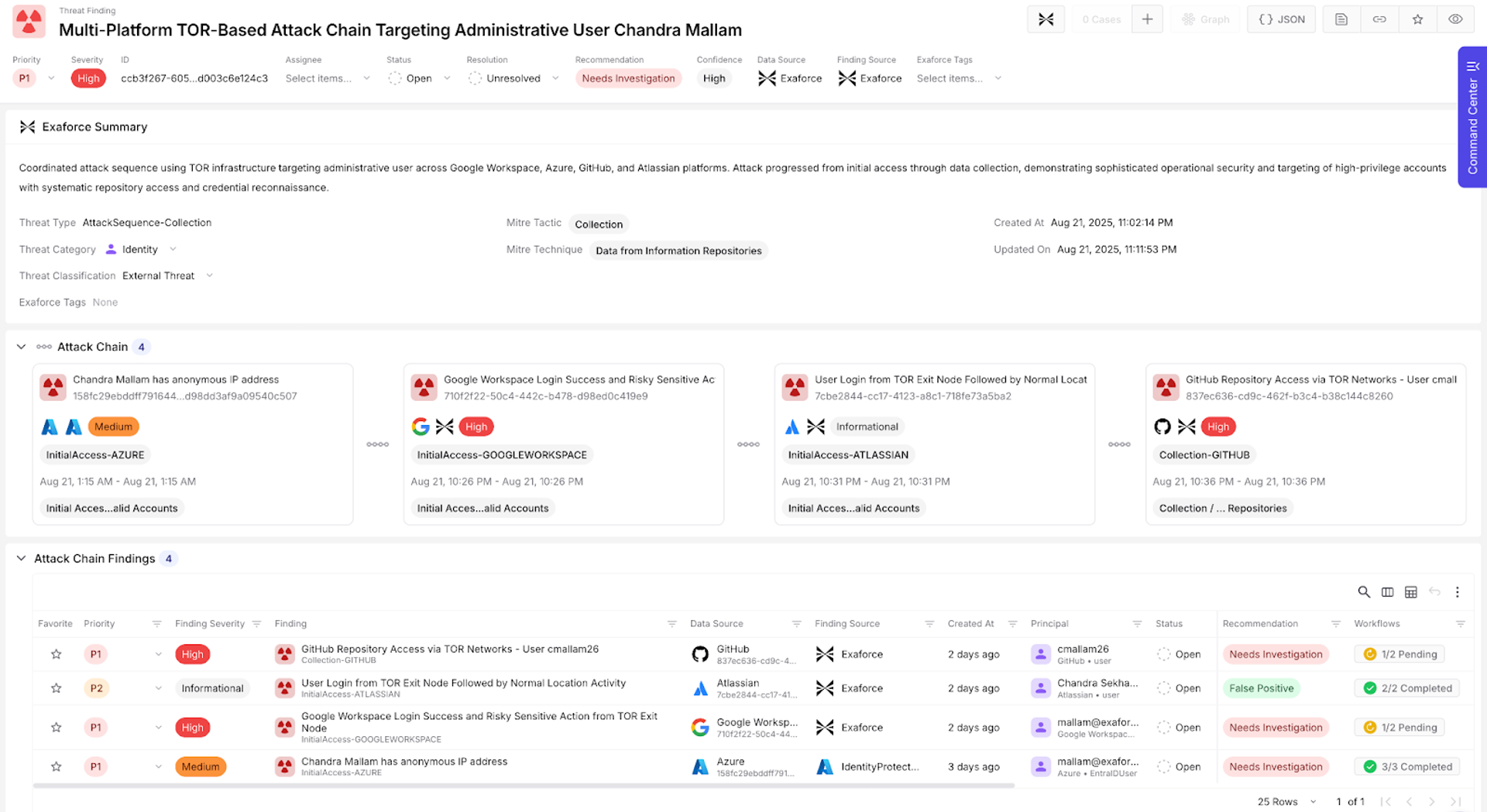 Attack chain with multiple threat finding sources