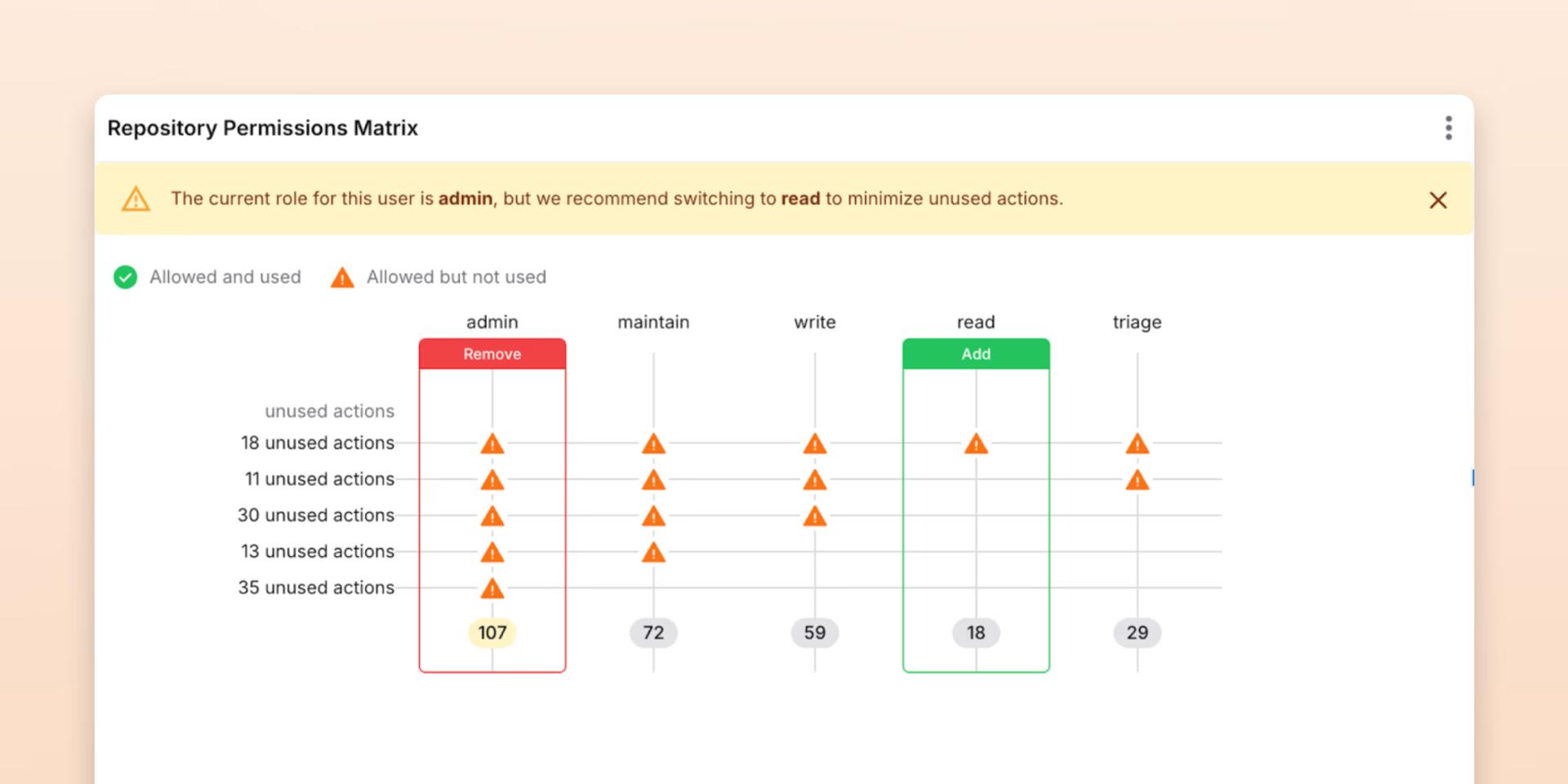 Repository permissions matrix