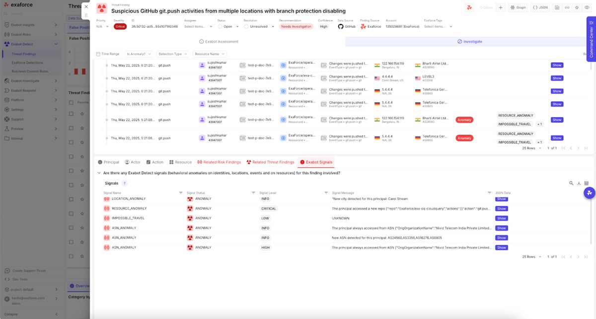 Exaforce threat finding showing suspicious GitHub push activity from multiple locations with anomalies and impossible travel