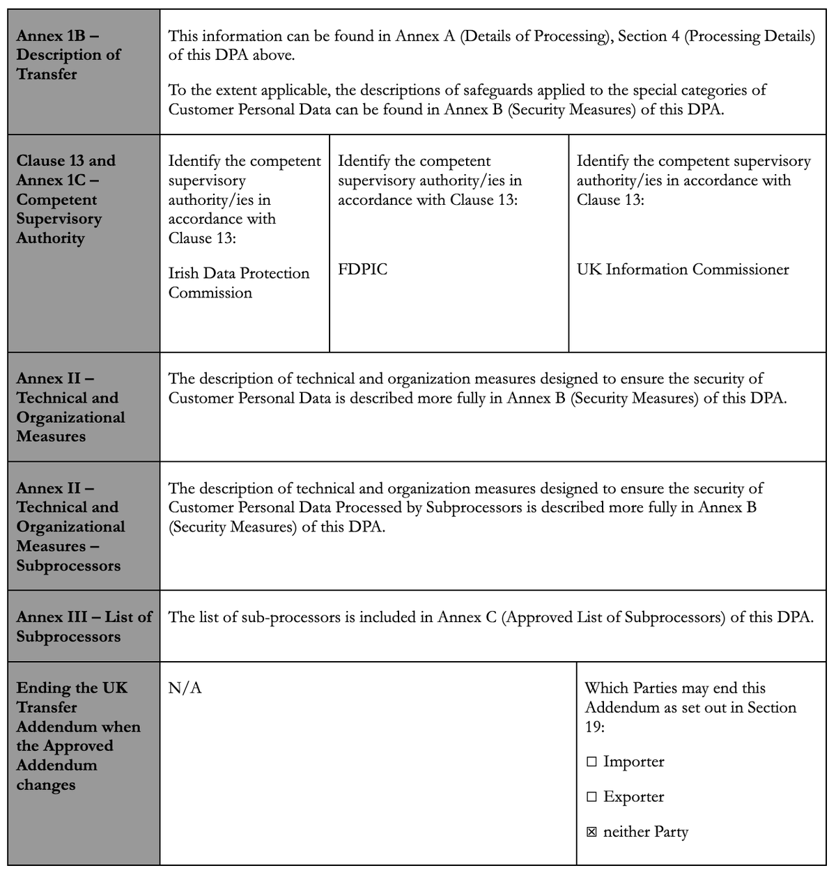 Data processing addendum table