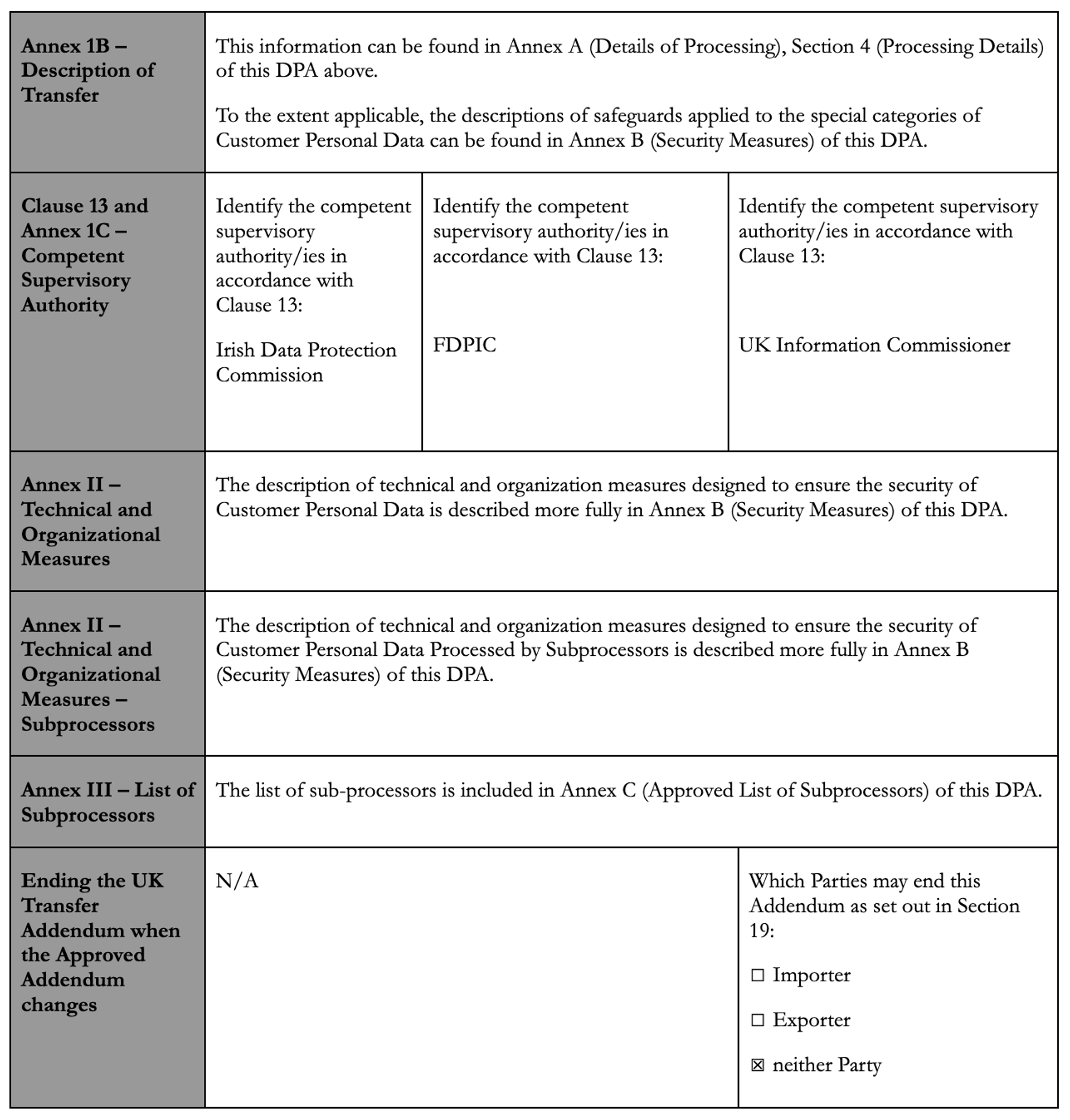 Data processing addendum table