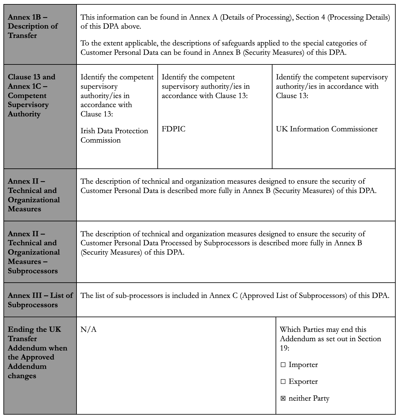 Data processing addendum table