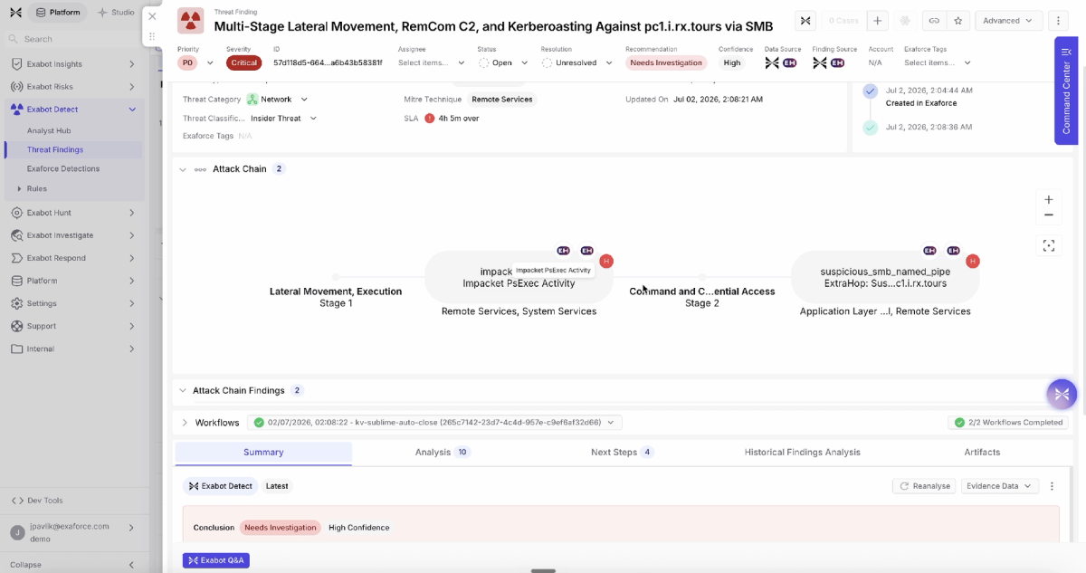 Exaforce links related detections
