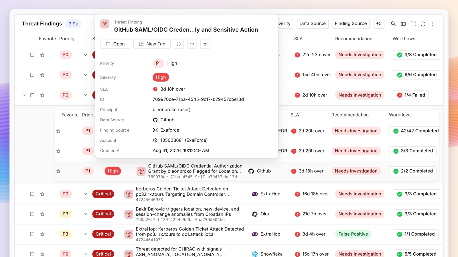 A threat findings list in Exaforce with one finding's detail card open over it, showing its priority, severity, principal and source.