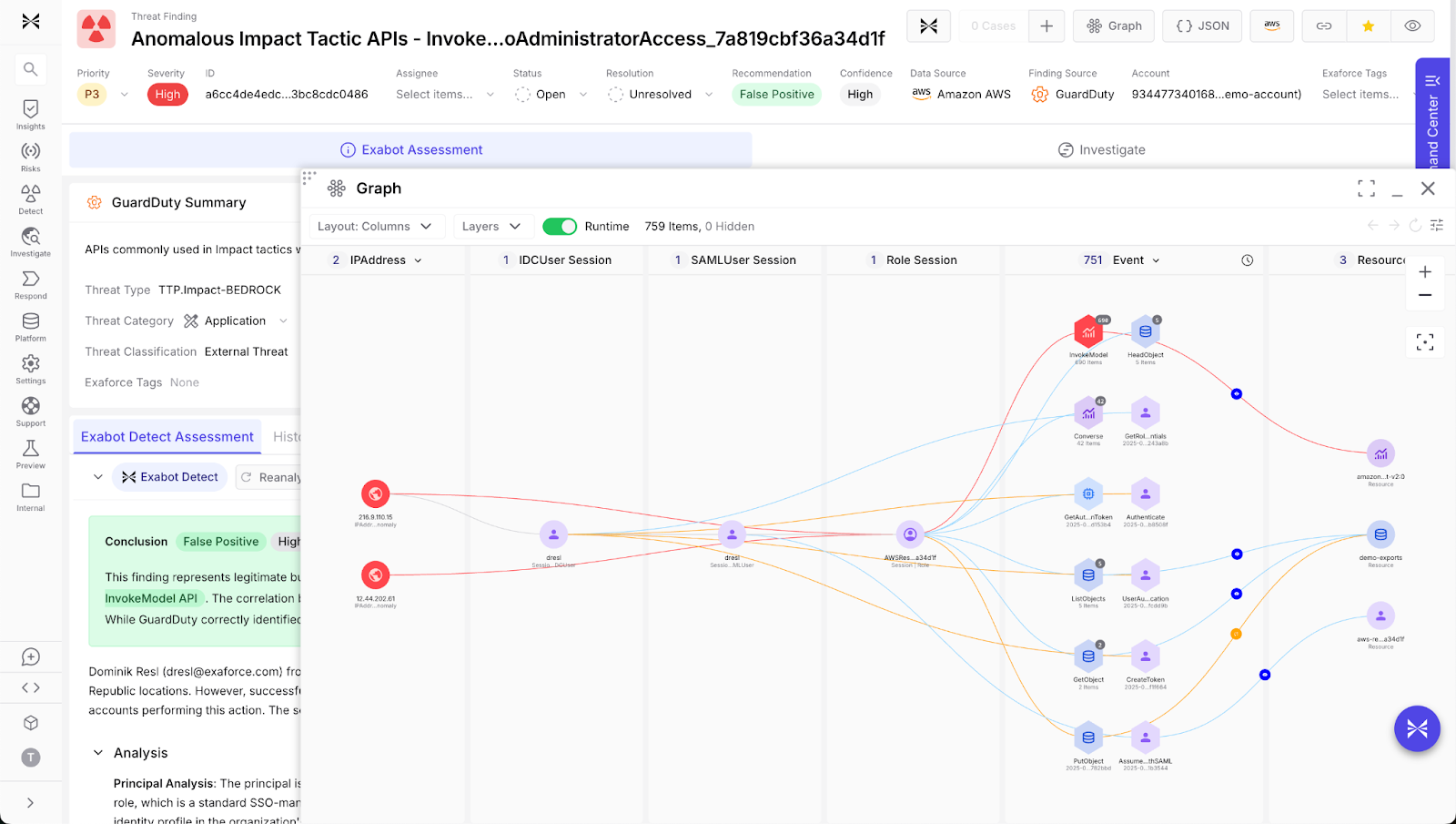 Exaforce graph shows IAM user sessions and API events linked to GuardDuty anomaly.