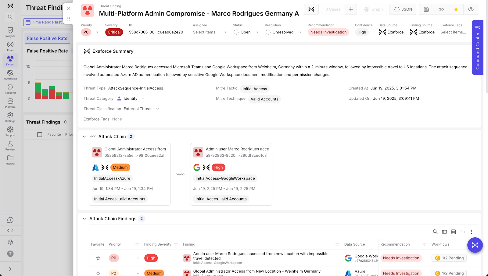 AzureとGoogle Workspaceのアクセスイベントを伴う、複数プラットフォームにまたがる管理者アカウントの侵害を表示したエクサフォースの脅威の検出結果