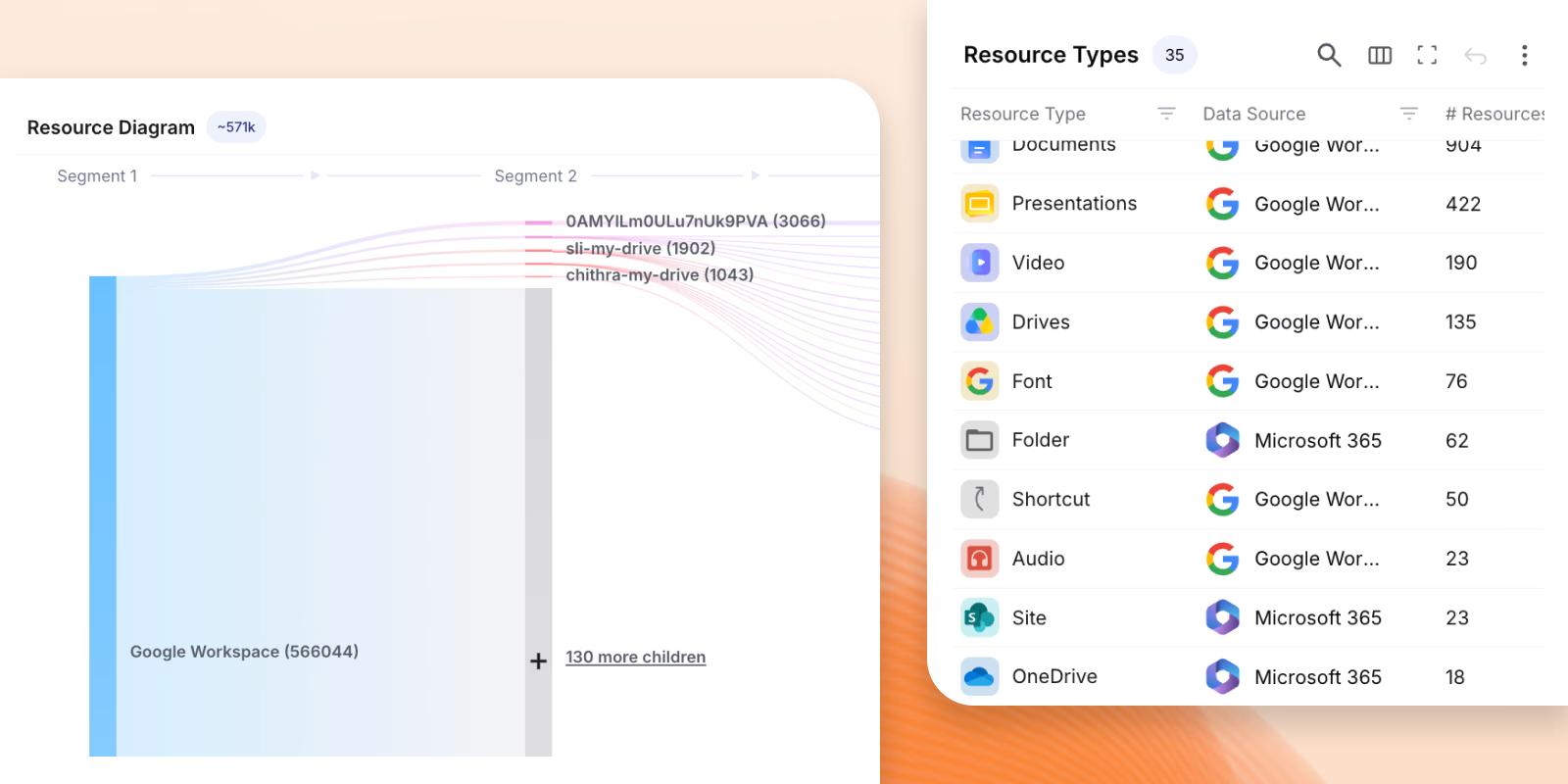 SaaS attack surface card