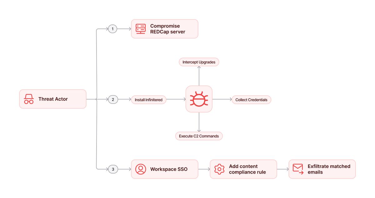PRC hack diagram