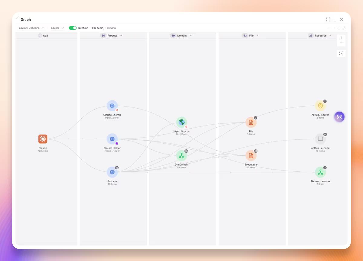 Agent graph