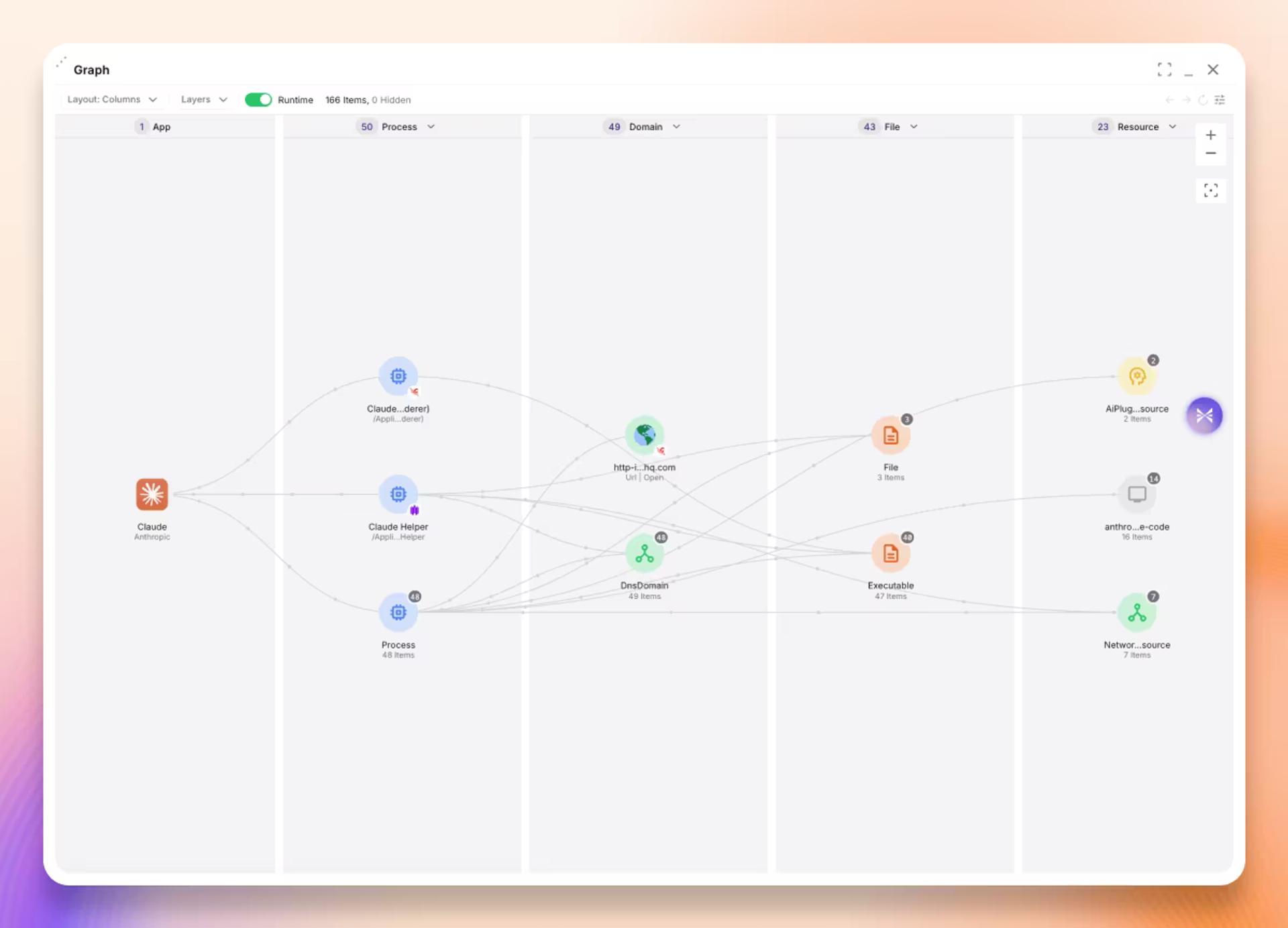 Agent graph