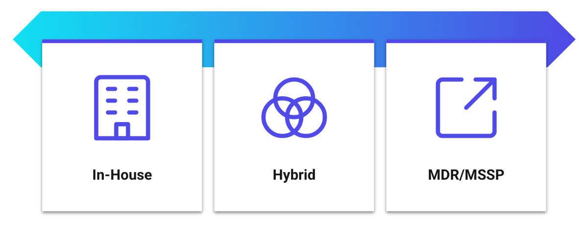 In house vs hybrid vs MDR