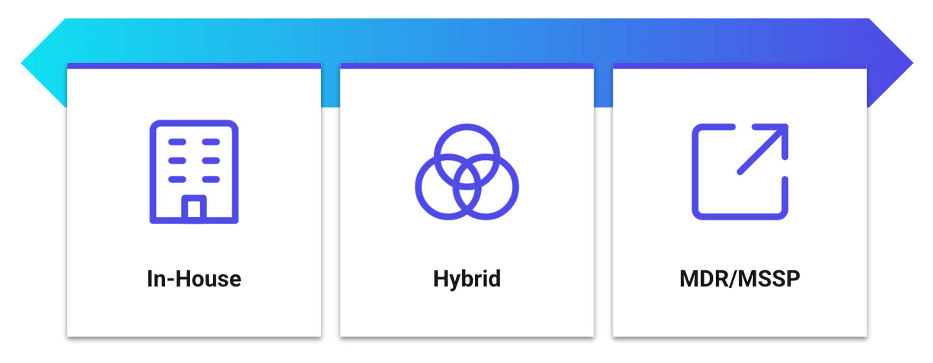 In house vs hybrid vs MDR